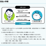 RaiseTechのお支払い手順画像です。