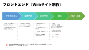 フロントエンドのロードマップ画像