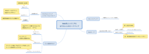webエンジニアのマインドマップです。